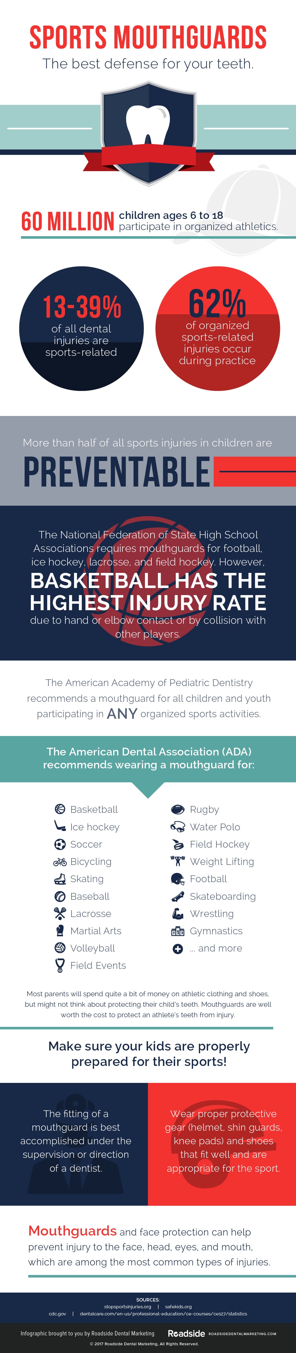 Sports mouthguards infographic